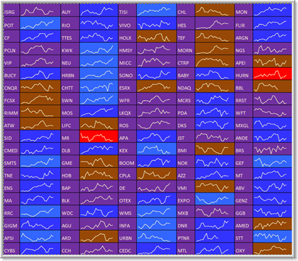 The Stock Whisperer: My Latest Creation: The IBD 100 Heat Map
